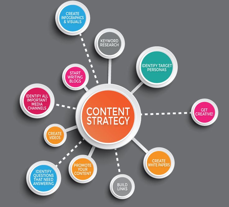 Mastering the Art of Content Marketing: Strategies for Success in 2024